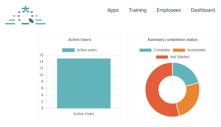 A dashboard reporting on training